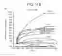 Fig. 18 - Human antigen binding proteins that bind β-klotho, FGF receptors and complexes thereof