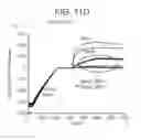 Fig. 20 - Human antigen binding proteins that bind β-klotho, FGF receptors and complexes thereof