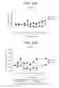 Fig. 43 - Human antigen binding proteins that bind β-klotho, FGF receptors and complexes thereof