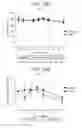 Fig. 44 - Human antigen binding proteins that bind β-klotho, FGF receptors and complexes thereof