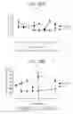 Fig. 45 - Human antigen binding proteins that bind β-klotho, FGF receptors and complexes thereof