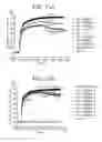 Fig. 50 - Human antigen binding proteins that bind β-klotho, FGF receptors and complexes thereof