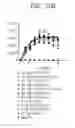 Fig. 53 - Human antigen binding proteins that bind β-klotho, FGF receptors and complexes thereof