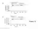 Fig. 22 - BISPECIFIC T CELL ACTIVATING ANTIGEN BINDING MOLECULES