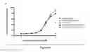 Fig. 76 - BISPECIFIC T CELL ACTIVATING ANTIGEN BINDING MOLECULES