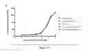 Fig. 77 - BISPECIFIC T CELL ACTIVATING ANTIGEN BINDING MOLECULES