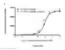 Fig. 79 - BISPECIFIC T CELL ACTIVATING ANTIGEN BINDING MOLECULES