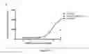 Fig. 80 - BISPECIFIC T CELL ACTIVATING ANTIGEN BINDING MOLECULES