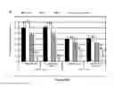 Fig. 87 - BISPECIFIC T CELL ACTIVATING ANTIGEN BINDING MOLECULES