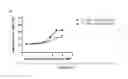 Fig. 89 - BISPECIFIC T CELL ACTIVATING ANTIGEN BINDING MOLECULES
