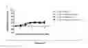 Fig. 97 - BISPECIFIC T CELL ACTIVATING ANTIGEN BINDING MOLECULES