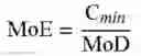 Fig. 10 - Method for manufacturing a shaped crosslinked hyaluronic acid product