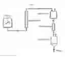 Fig. 03 - Process for the continuous preparation of an aliphatic or partially aromatic polyamide