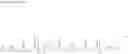Fig. 07 - Ene-thiol-type curable composition and cured product thereof