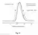 Fig. 37 - ASSOCIATIVE POLYMERS AND RELATED COMPOSITIONS, METHODS AND SYSTEMS