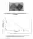 Fig. 10 - Water, grease and heat resistant bio-based products and method of making same