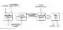 Fig. 01 - Integrated hydrocarbon desulfurization with oxidation of disulfides and conversion of SOto elemental sulfur