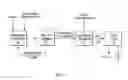 Fig. 02 - Integrated hydrocarbon desulfurization with oxidation of disulfides and conversion of SOto elemental sulfur