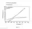 Fig. 03 - Integrated hydrocarbon desulfurization with oxidation of disulfides and conversion of SOto elemental sulfur