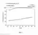Fig. 04 - Integrated hydrocarbon desulfurization with oxidation of disulfides and conversion of SOto elemental sulfur