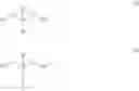 Fig. 14 - Polysiloxane conjugates as fragrance delivery systems