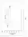 Fig. 05 - Compositions to boost fabric softener performance