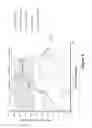 Fig. 04 - Reactor vessel useful for performing multiple pretreatments