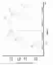 Fig. 05 - Reactor vessel useful for performing multiple pretreatments