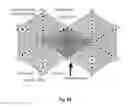 Fig. 31 - RECONFIGURABLE ASSEMBLY WITH FARADAY WAVE-BASED TEMPLATES