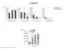 Fig. 07 - Compositions and Methods Useful for Culturing Differentiable Cells