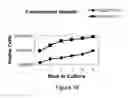 Fig. 22 - Compositions and Methods Useful for Culturing Differentiable Cells