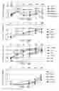Fig. 13 - Methods for differentiating cells into hepatic stellate cells and hepatic sinusoidal endothelial cells, cells produced by the method, and methods for using the cells