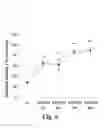 Fig. 07 - Methods of producing stem cell conditioned media
