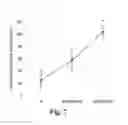 Fig. 08 - Methods of producing stem cell conditioned media