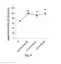 Fig. 10 - Methods of producing stem cell conditioned media
