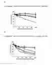 Fig. 11 - METHOD OF CULTURING CANCER STEM CELLS