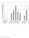 Fig. 14 - Mutated rep encoding sequences for use in AAV production