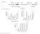 Fig. 16 - Mutated rep encoding sequences for use in AAV production