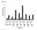 Fig. 17 - COMPOSITION AND FORMULATION COMPRISING RECOMBINANT HUMAN IDURONATE-2-SULFATASE AND PREPARATION METHOD THEREOF