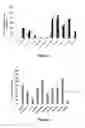 Fig. 05 - Factor X mutants