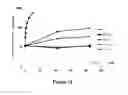 Fig. 09 - Factor X mutants