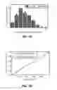 Fig. 02 - Compositions for making random codon-mutant libraries and uses thereof
