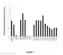 Fig. 04 - PEPTIDE-PRESENTING PROTEIN AND PEPTIDE LIBRARY USING SAME