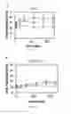 Fig. 41 - Compositions and methods for the delivery of nucleic acids
