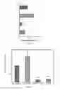 Fig. 50 - Compositions and methods for the delivery of nucleic acids