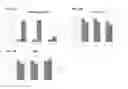 Fig. 09 - Compositions and methods for inhibiting expression of TMPRSS6 gene