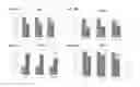 Fig. 10 - Compositions and methods for inhibiting expression of TMPRSS6 gene