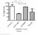 Fig. 04 - RNA interference-based therapeutic against anthrax