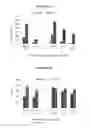 Fig. 13 - NANOCARRIER SYSTEM FOR MICRORNAS AND USES THEREOF