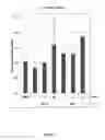 Fig. 03 - TMPRSS6 iRNA compositions and methods of use thereof